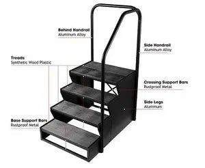 PREMIUM SWIM SPA STEP 4 TIER SIDE MOUNT - BLACK (2 Box's) ProAqua